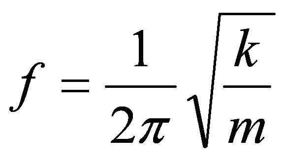 Equation for natural frequency
